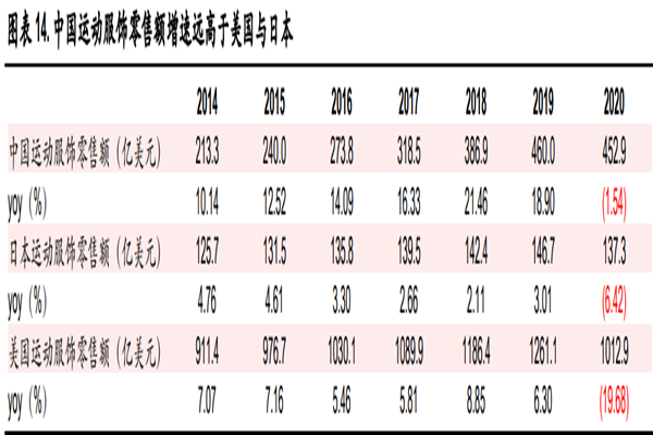 什么是体育服饰？体育服饰行业前景如何？