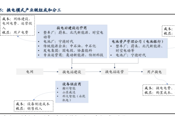 电动汽车换电模式的厂家有哪些？换电设备及电池企业一览