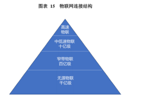 无源物联网是什么？技术路线有哪些？代表企业一览