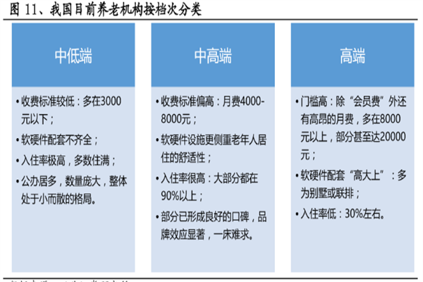 什么是养老机构？分类有哪些？