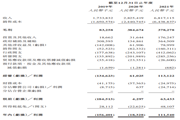 中创新航董事长是谁？股权结构是怎样的？中创新航公司简介
