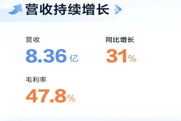知乎活跃用户活跃数有多少？2022年知乎月活跃用户超1亿