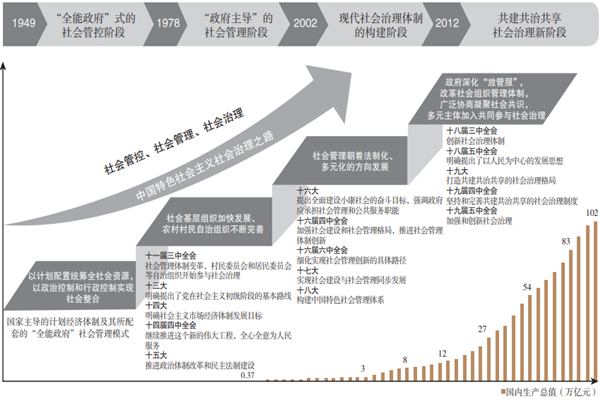 社会治理是什么？内涵、特点、方式及现状分析
