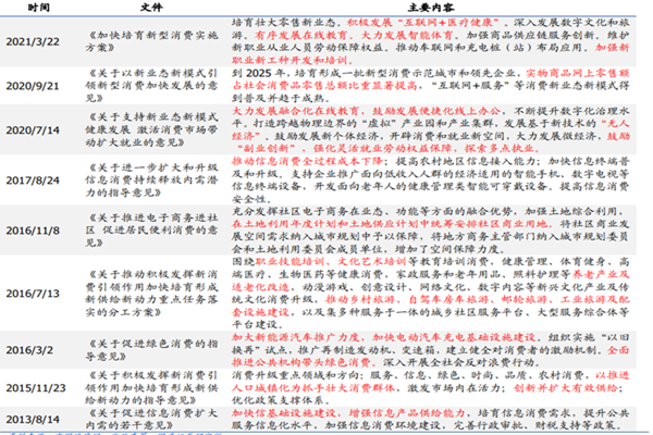 关于消费的最新政策，2021年新消费政策一览