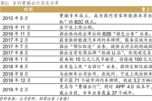曹操出行怎么样？和滴滴一样吗？公司简介、发展历程一览