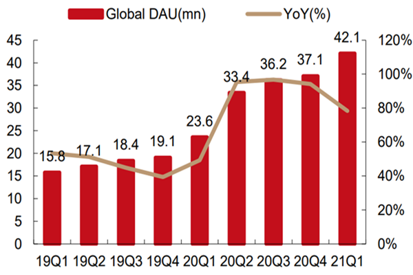 元宇宙概念股Roblox，公司发展历程、模式、营收介绍