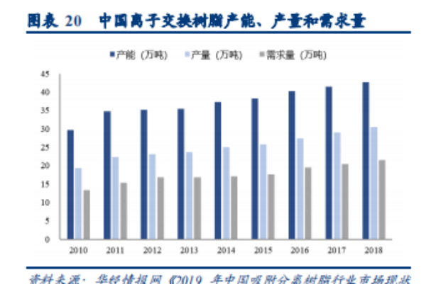 吸附分离材料是什么？有哪些？全球领先企业一览