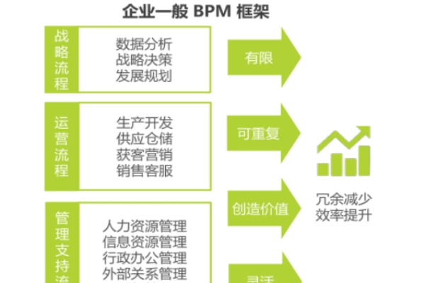 什么是BPM？业务流程管理工具有哪些？