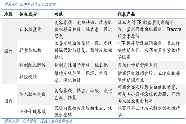 什么是仿生化妆品？有哪些？