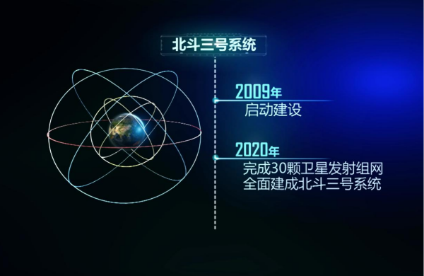 北斗是什么意思？应用市场有哪些？