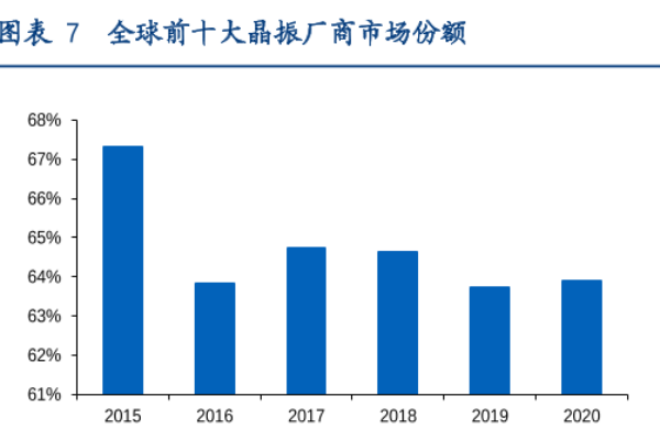 什么是晶振？作用有哪些？国内晶振厂商一览