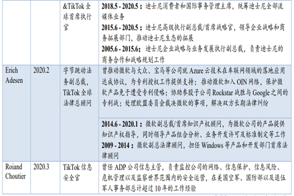 TikTok高管团队介绍，各地区高管简介