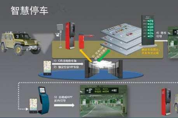 智慧停车