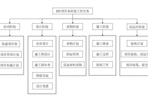 什么是EPC工程总承包？优缺点及工作内容介绍