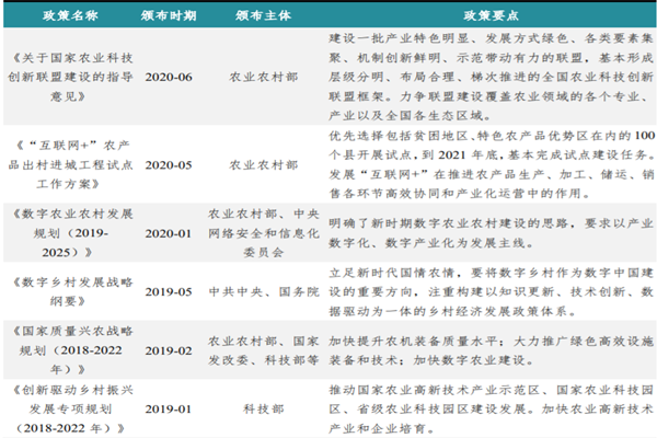 国家及部分省份关于智慧农业的政策梳理