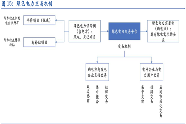 什么是绿色电力？交易规则是？绿色电力股票前十名一览