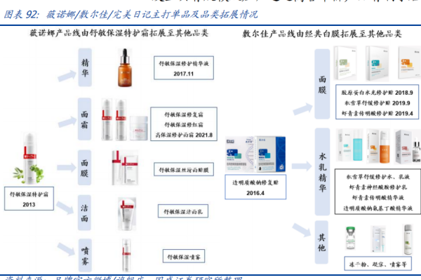 国货美妆品牌有哪些？主要国货美妆品牌及超级单品一览