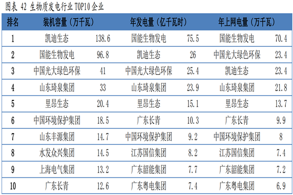 什么是生物质发电？企业排名一览