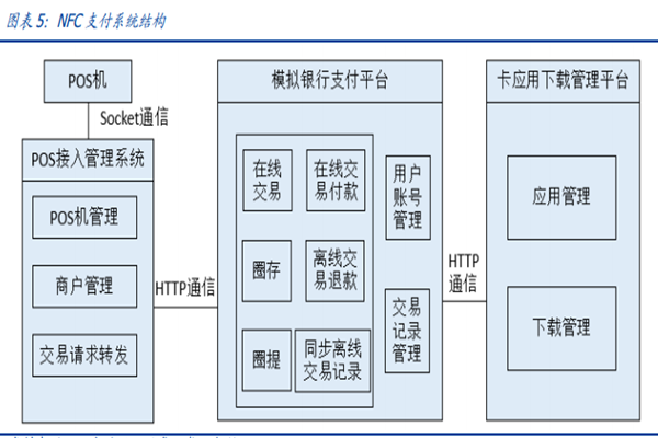 什么是nfc支付？优劣势有哪些？与二维码支付区别