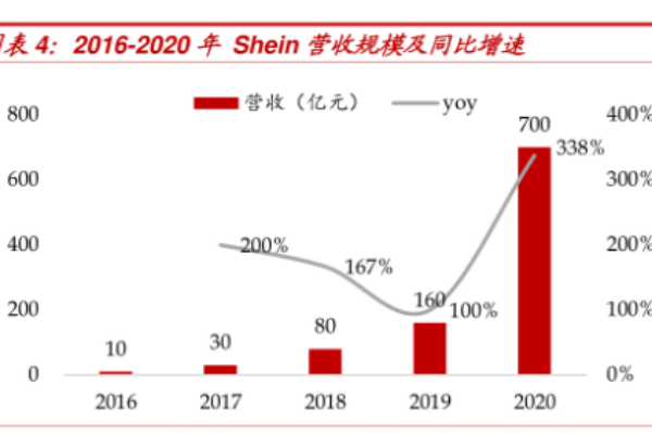SHEIN是什么公司？优势有哪些？SHEIN公司简介