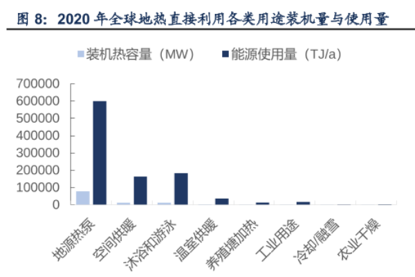 什么叫地热能？有几种利用方式？