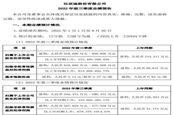 2022年比亚迪前三季度业绩预告，净利润超91亿