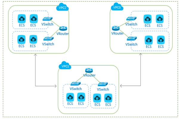 什么是云网融合？应用场景有哪些？案例介绍