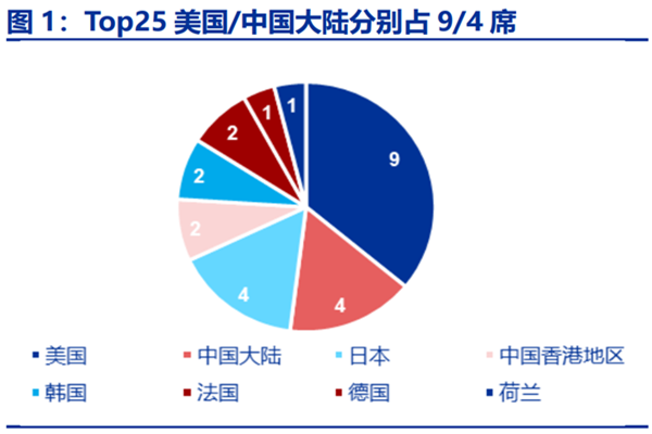 世界主题公园有哪些？2022年全球主题公园排名一览