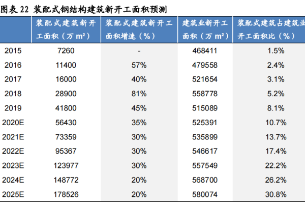 装配式建筑是什么意思？结构有哪些？装配式建筑企业一览