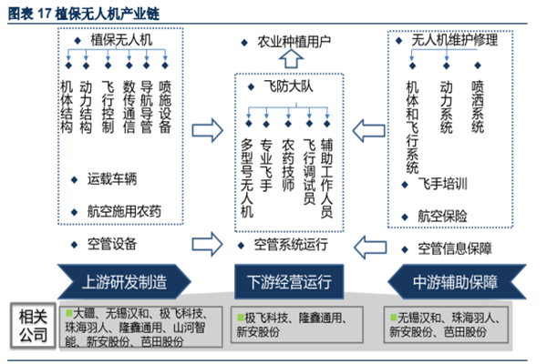 2022我国植保无人机行业现状及前景分析