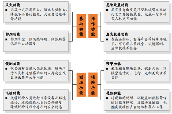 什么是智能消防机器人？有哪些功能？分类及应用场景介绍