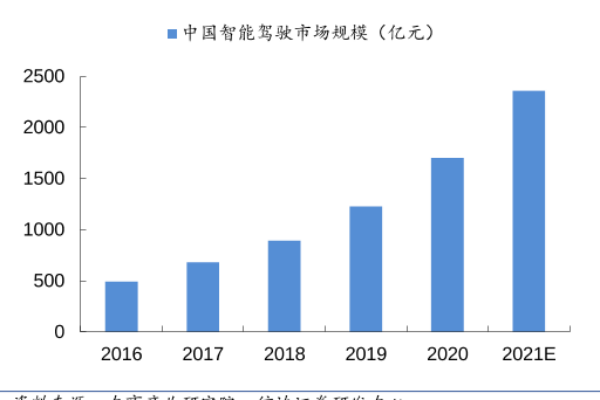 华为、小米、苹果等智能驾驶产业布局及未来趋势介绍