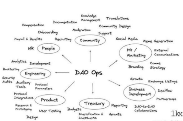 什么是DAO？dao模式的特征有哪些？发展历程介绍