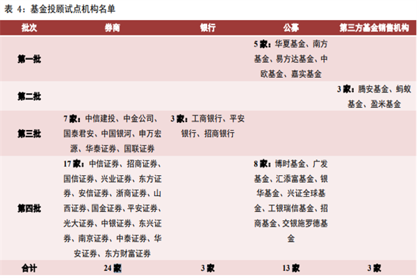 什么是基金投顾？试点公司有哪些？