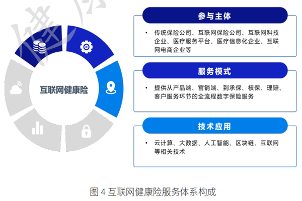 什么是互联网健康险？我国互联网健康险发展现状一览