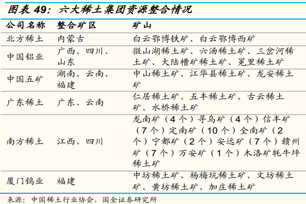 六大稀土集团指哪几个？是哪六个？储量排名情况介绍