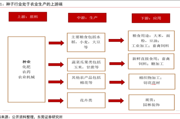 种子行业市场规模介绍，国内外种子龙头企业一览