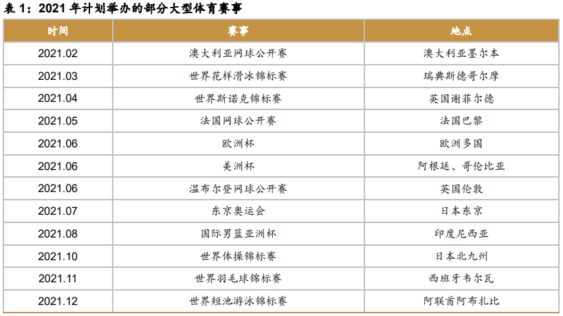 2021年举办哪些体育赛事，国内外体育赛事一览表！