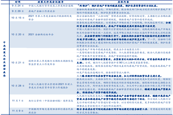 2021年9月-10月房地产政策的边际放松梳理