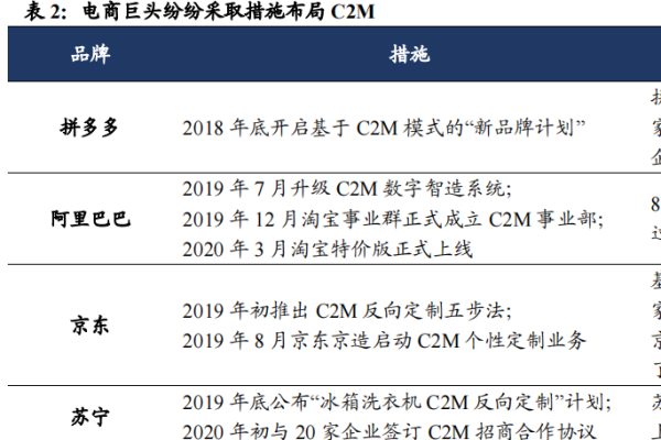 什么是c2m模式？c2m模式的电商平台有哪些？