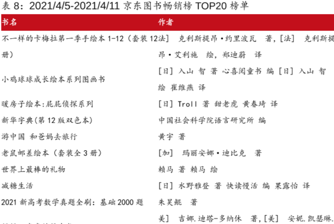 京东图书畅销榜单2021年，最新TOP20榜单一览