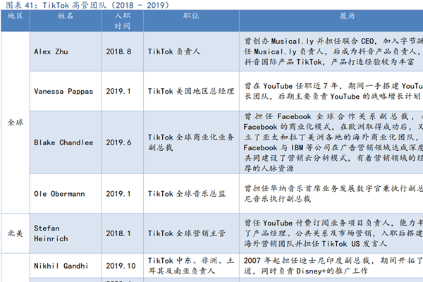 tiktok高管介绍，高管团队名单一览