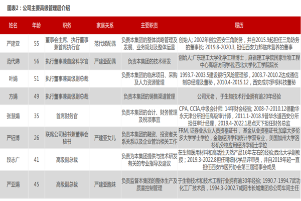 巨子生物董事长是谁？管理层名单一览