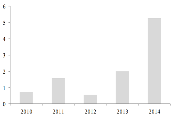 天使投资是什么投资？运作过程、与风险投资区别介绍