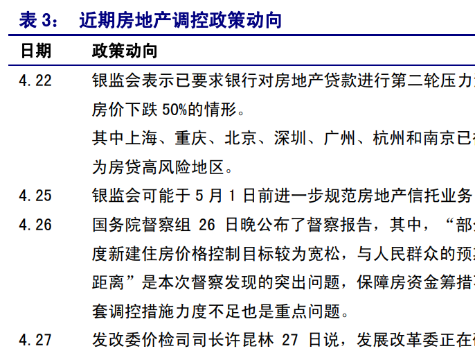 2021房地产调控政策的新动向一览，2021年以来调控政策累计达60余次！