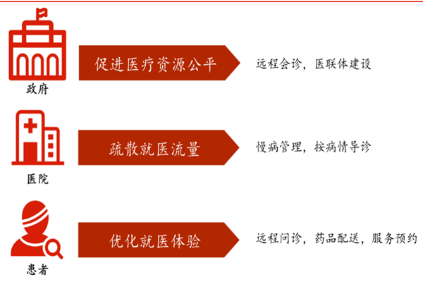 什么是互联网医院？内涵与意义分析