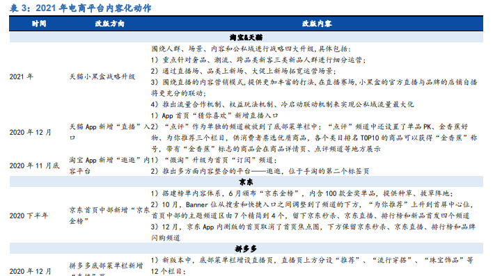 最新电商平台优化分析，相关优化内容解读