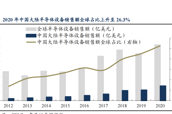 半导体测试设备有哪些？测试机种类一览