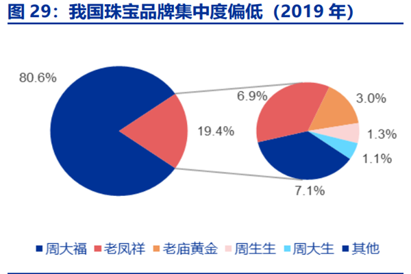 中国珠宝行业发展历程与发展现状分析