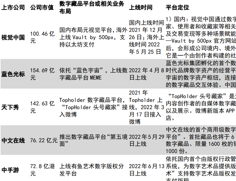 数字藏品概念股有哪些？2022相关概念股一览表